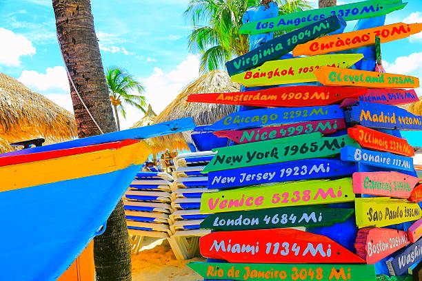 gekleurde wegwijzers You can see my collection of photos of stunning Island of Aruba and Mexico (Cancun & Riviera Maya) stunning Beaches and culture, sunrises, sunsets, and much others!!) in the following link below: